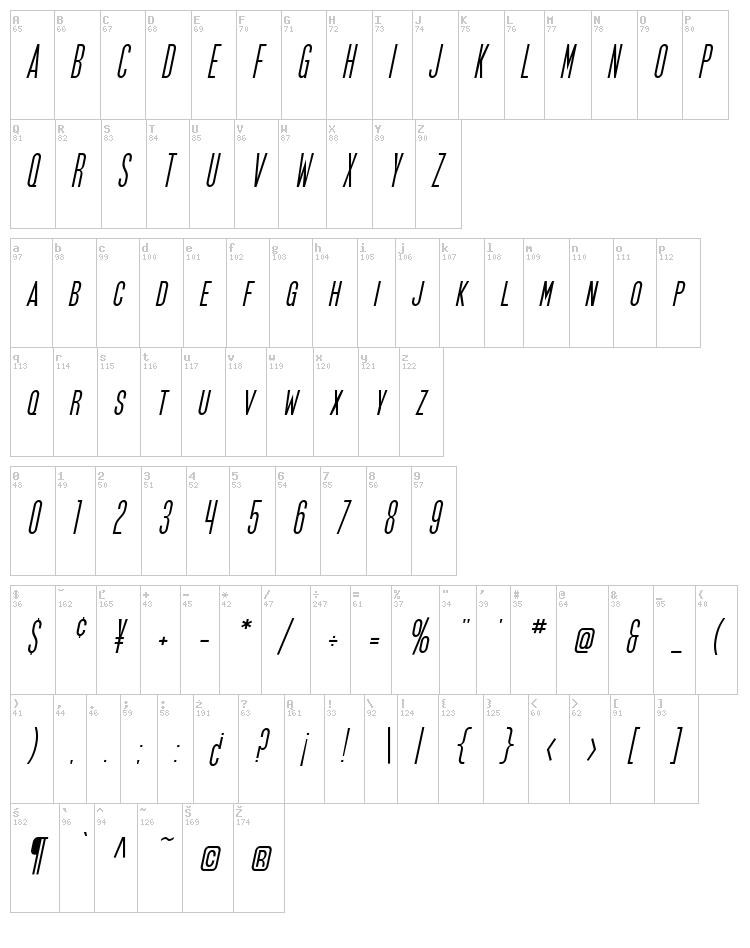 SF Movie Poster font map